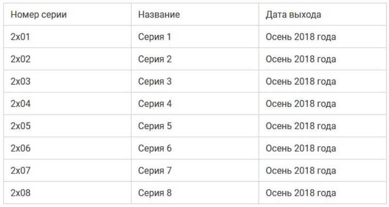 За час до рассвета 2 сезон