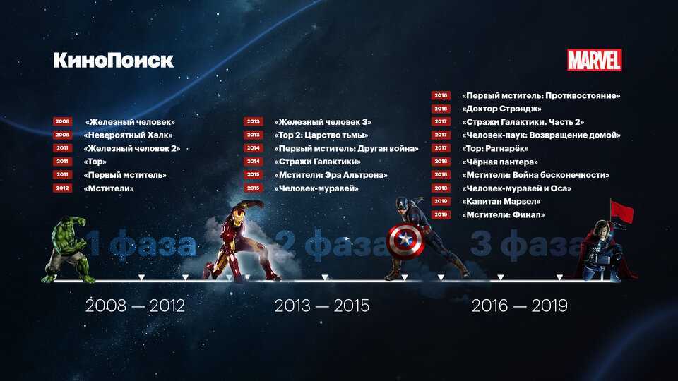 Последний богатырь 4 (фильм, 2023) дата выхода картины в россии