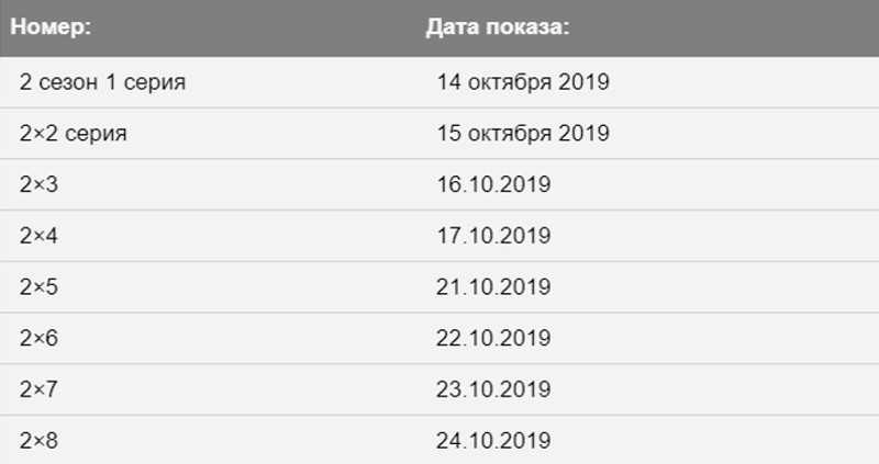 Заключение: содержание всех 8 серий сериала, чем закончится в подробностях | 2022 | первый канал | читать краткое описание финала