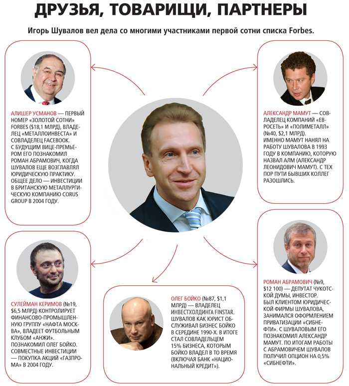 Ольга шувалова - самая богатая жена российского чиновника | блогер fffttt на сайте spletnik.ru 17 апреля 2012