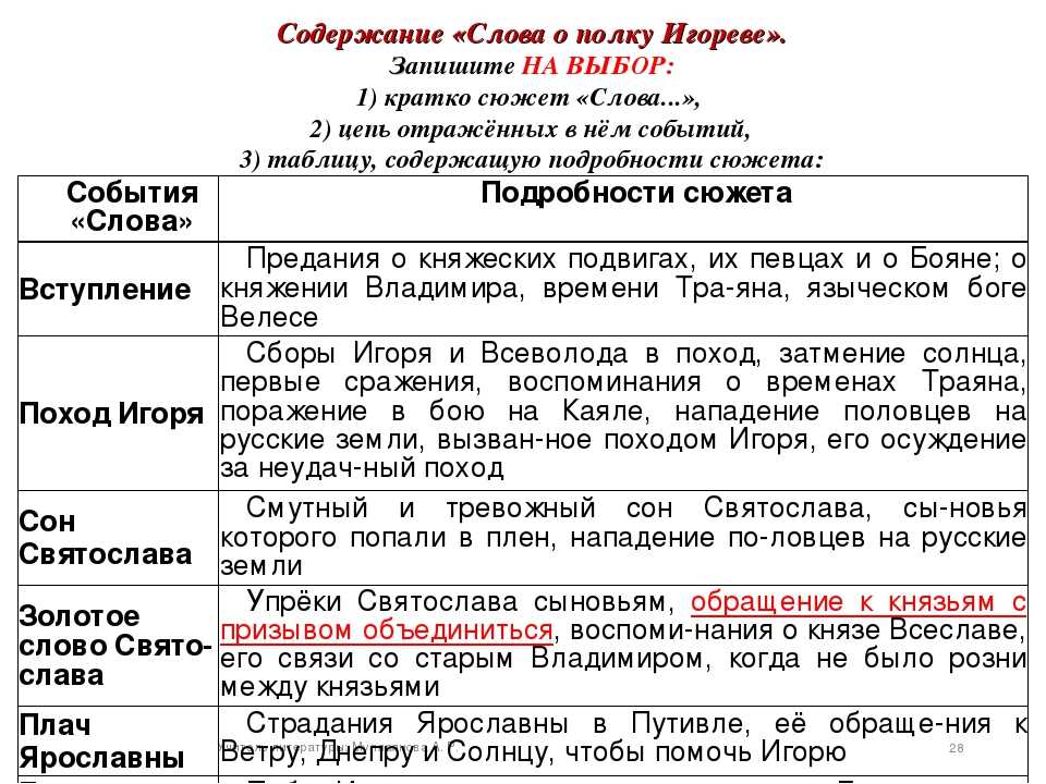 Игорь святославич - биография, новости, личная жизнь