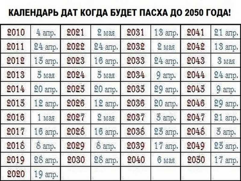 Дата празднования православной и католической пасхи в 2017 году
