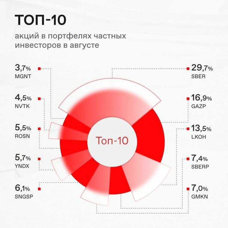 Кто родился 1 февраля?