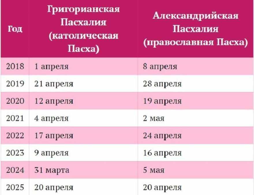 Праздник пасхи в 2017 году. какого числа пасха в 2017 году. пасха в 2017 году. в статье описывается праздник пасхи 2017, обряды и традиции праздника.