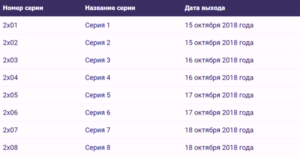 Сериал 1899 (2 сезон) от netflix: дата выхода серий, будет ли продолжение?