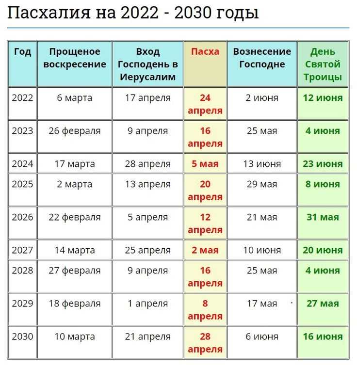 Когда наступит пасха в 2017 году?
