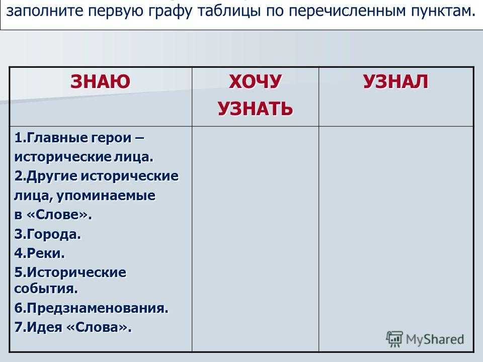 Образ ярославны в “слове о полку игореве” – сочинение с цитатами
