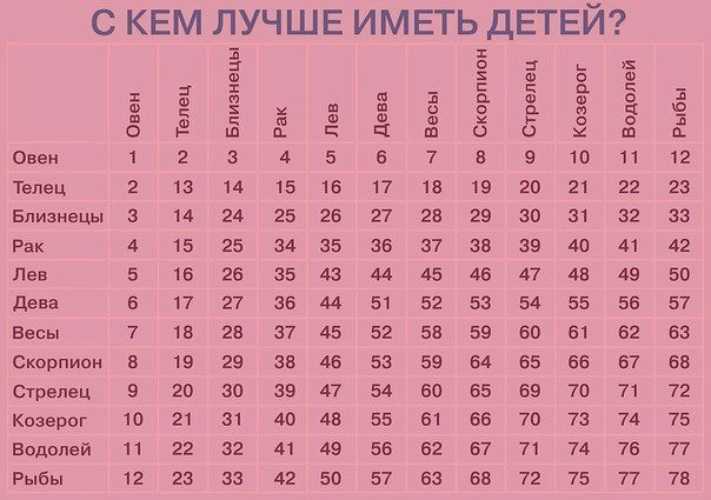 Кто из чемпионов родился 4 октября?