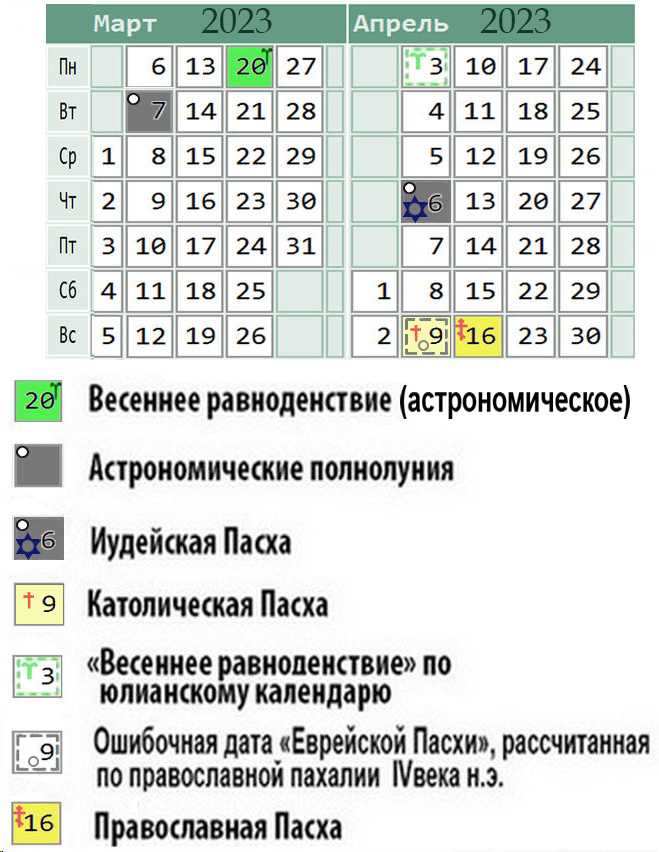 Православная и католическая пасха в 2017 году