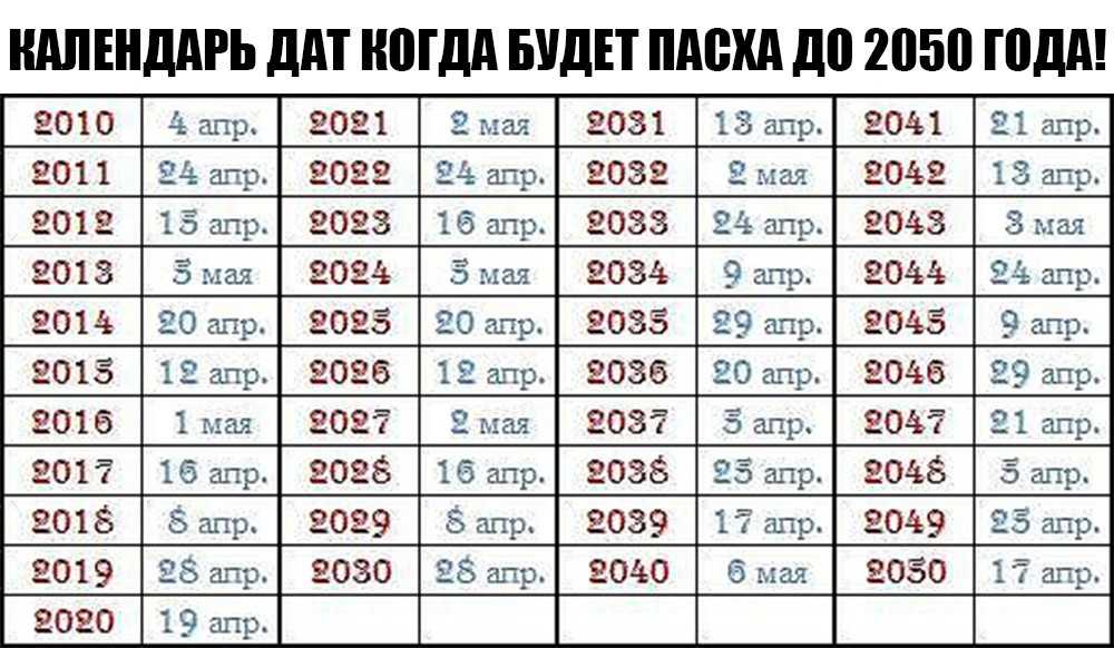 Когда пасха 2017